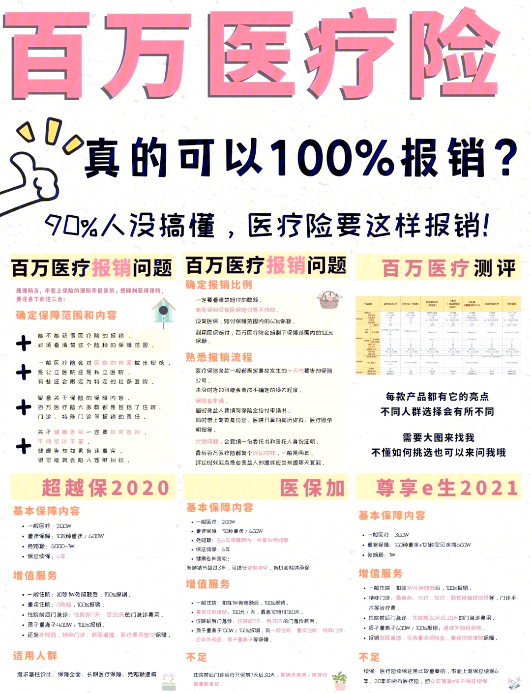 阿拉尔最新医疗报销90%怎么计算方法分析(最方便真实的阿拉尔医保报销比例90%怎么算方法)